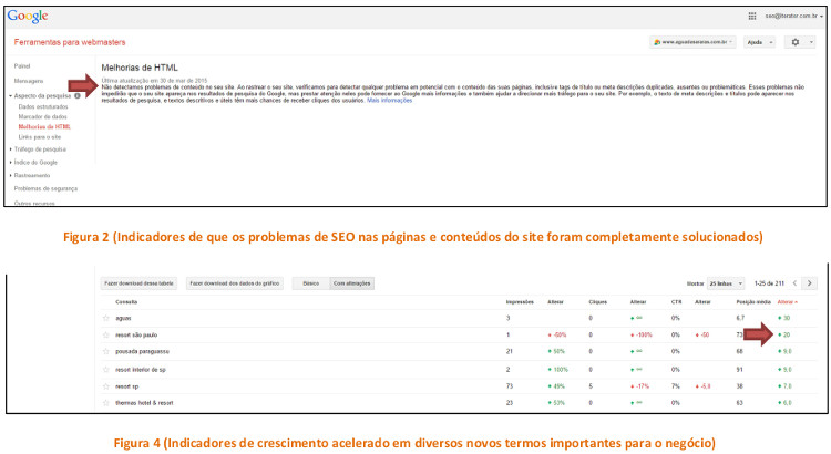 SEO / Água das Araras