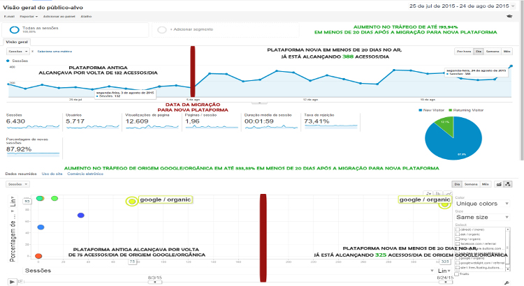SEO / Embreagem Fácil