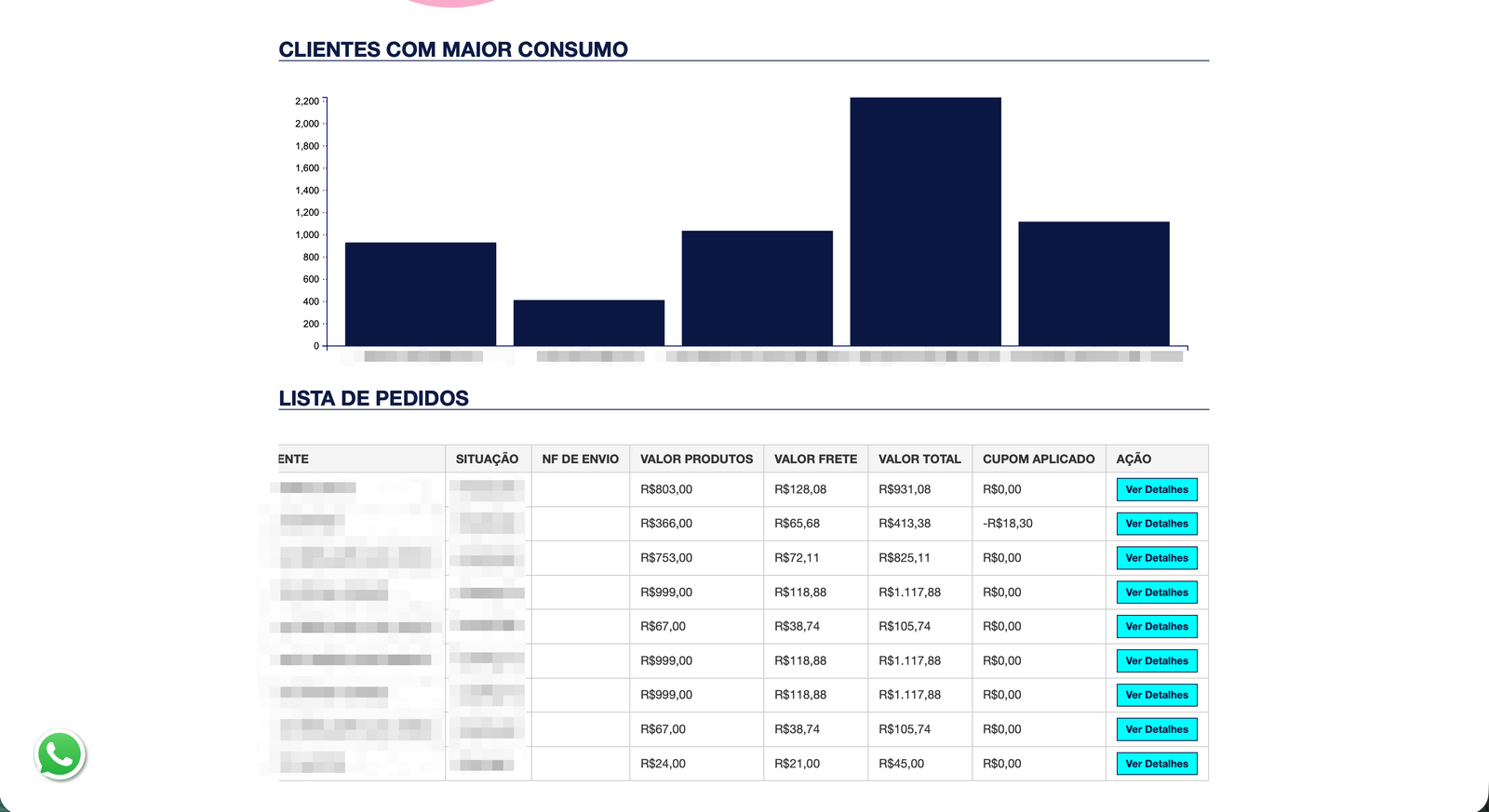 PDV Module for Magento